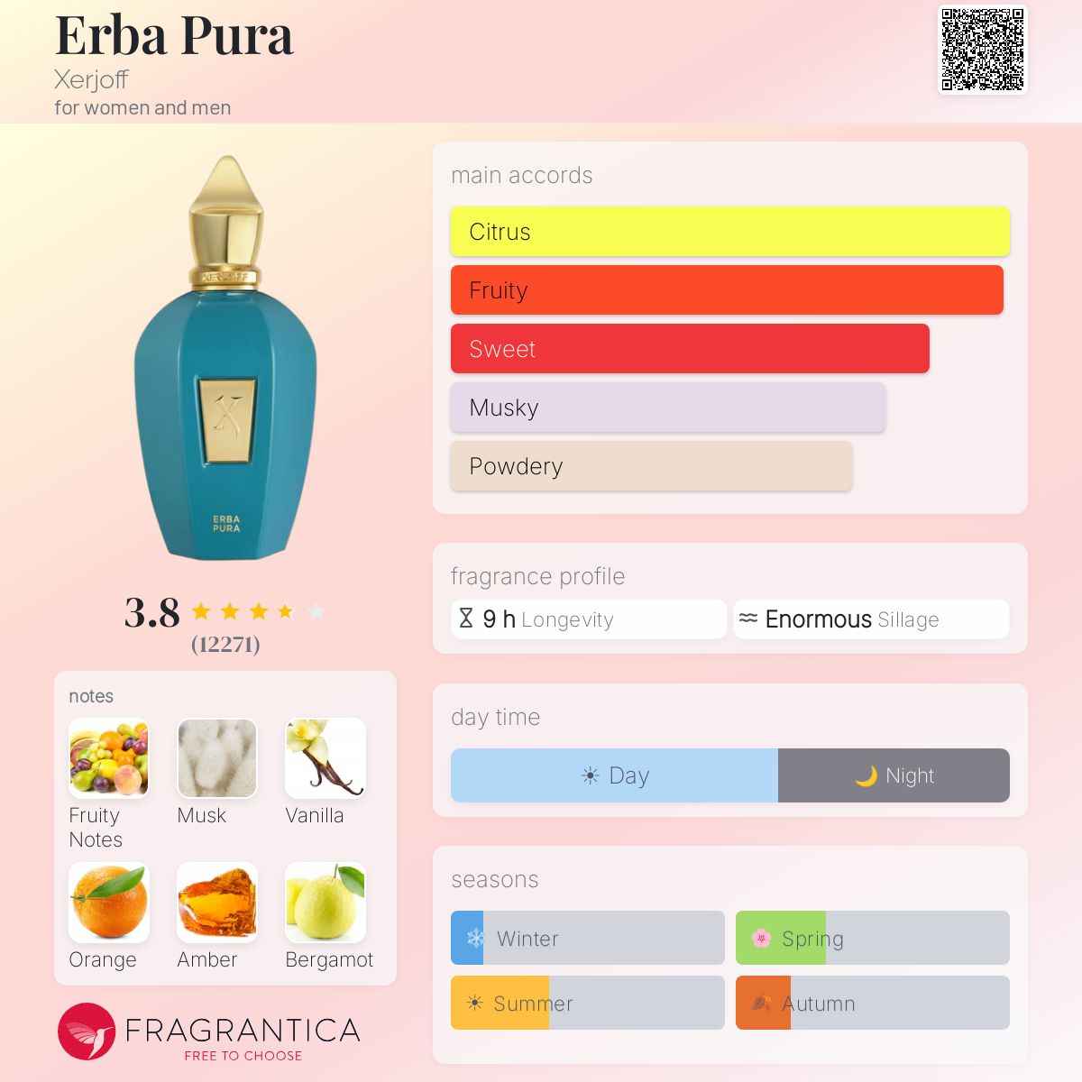 Xerjoff Erba Pura Eau de Parfum Spray Unisex (100ml)